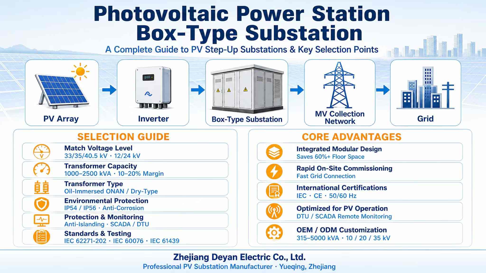 Isang Kumpletong Gabay sa PV Step-Up Substation at Mga Pangunahing Puntos sa Pagpili