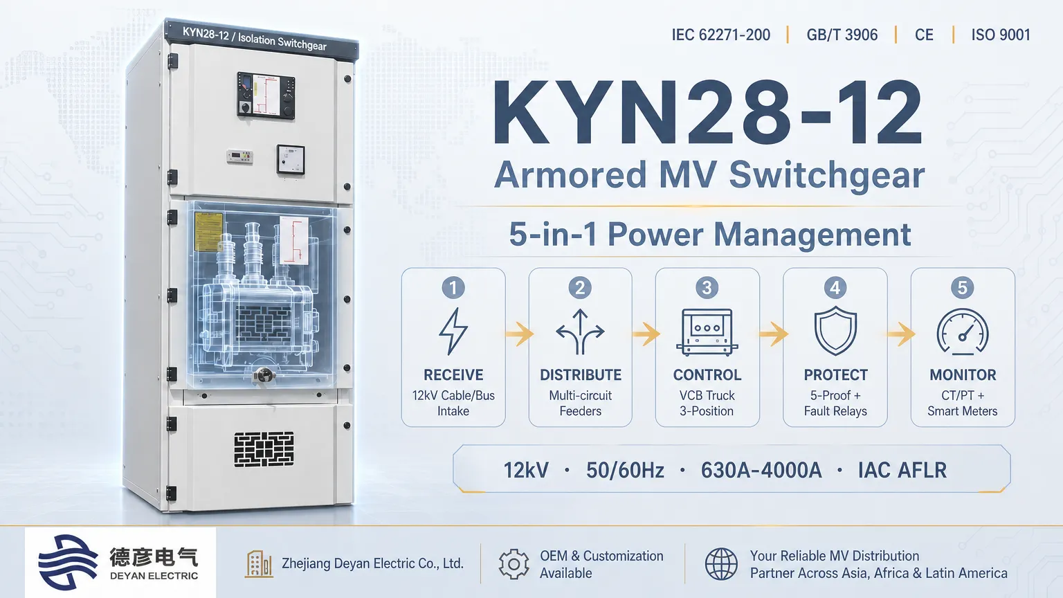 Paano Tumatanggap, Namamahagi, Kinokontrol, Pinoprotektahan, at Sinusubaybayan ng KYN28-12 ang Power