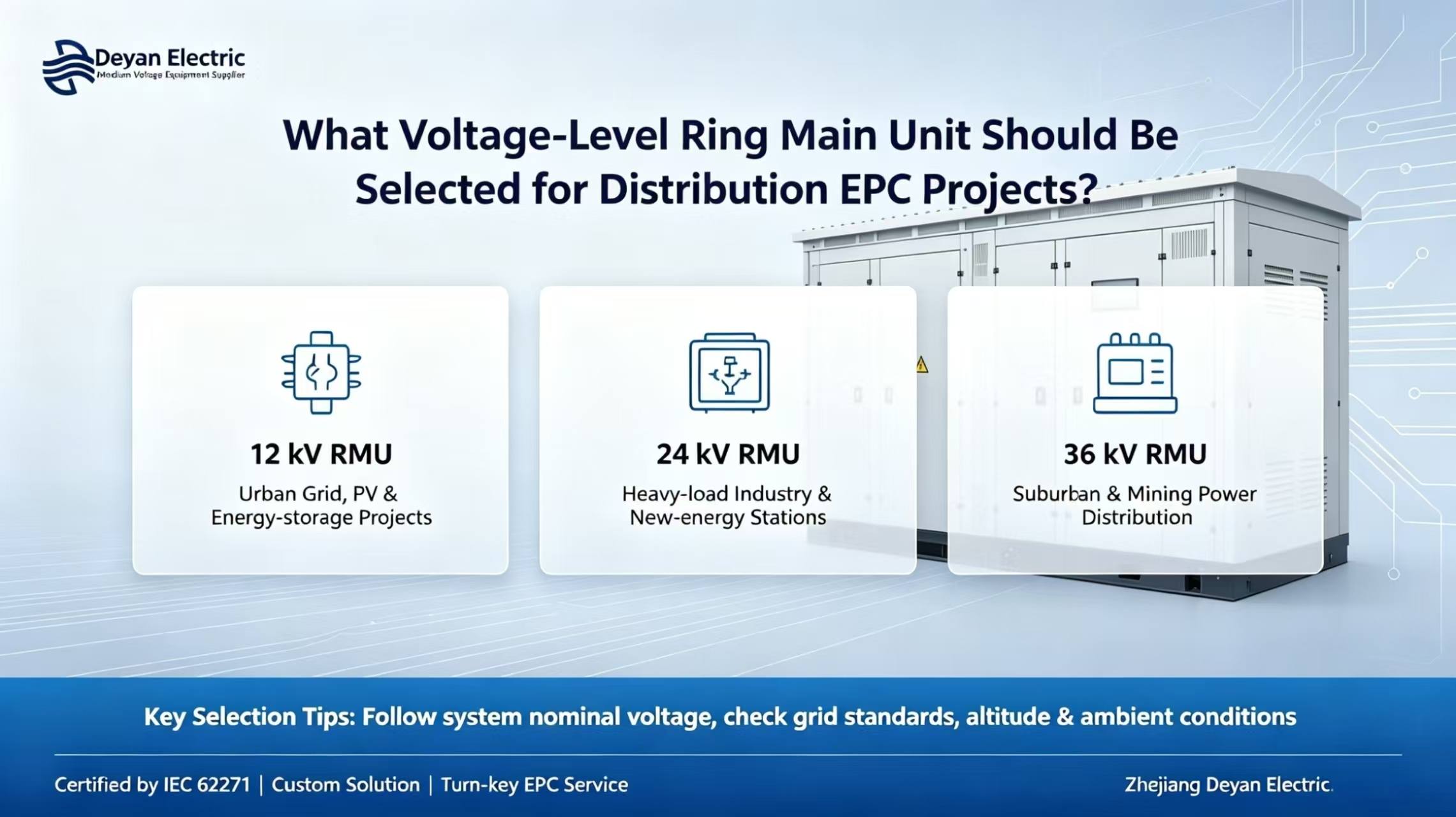 Anong Voltage-Level Ring Main Unit ang Dapat Piliin para sa Distribution EPC Projects?